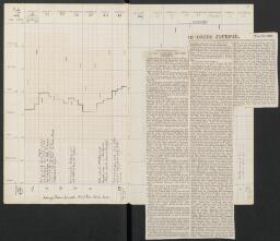 100 v. - f. 101 r. tipped in
