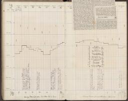 100 v. - f. 101 r.