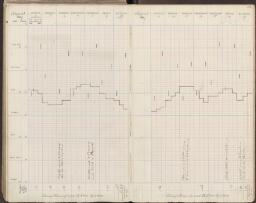 101 v. - f. 102 r.