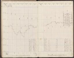 102 v. - f. 103 r.