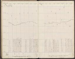 103 v. - f. 104 r.