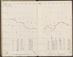 104 v. - f. 105 r.
