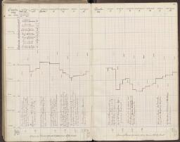 105 v. - f. 106 r.