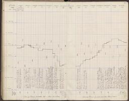 106 v. - f. 107 r.