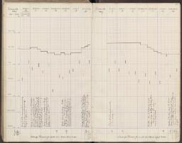 108 v. - f. 109 r.