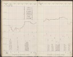 109 v. - f. 110 r.