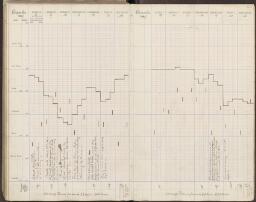 110 v. - f. 111 r.