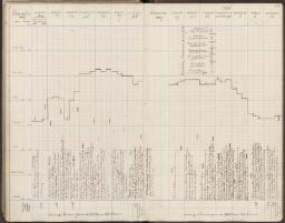 111 v. - f. 112 r.