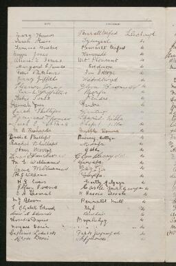 Petition - 2/250 - Llangoedmor