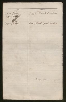 Petition - 8/130 - Llangollen Rural