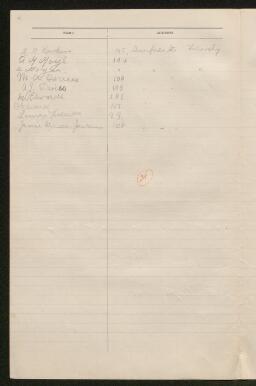 Petition - 11/105 - Treorchy