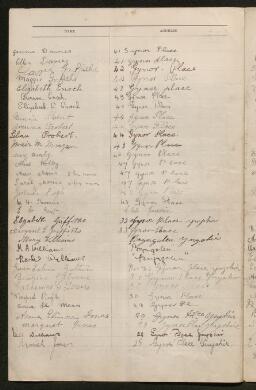 Petition - 27/94 - Ynyshir