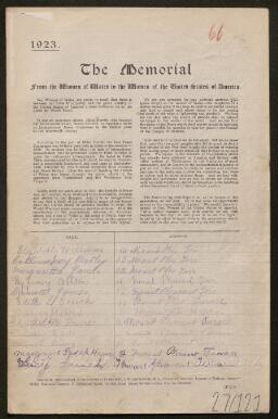 Petition - 27/121 - Penrhiw-ceiber