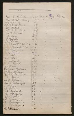 Petition - 28/188 - Roath