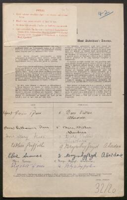 Petition - 32/20 - Aberdare East