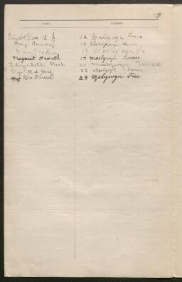 Petition - 32/22 1923