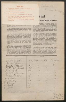 Petition - 33/12 - Landore