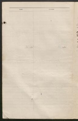 Petition - 33/62 1923